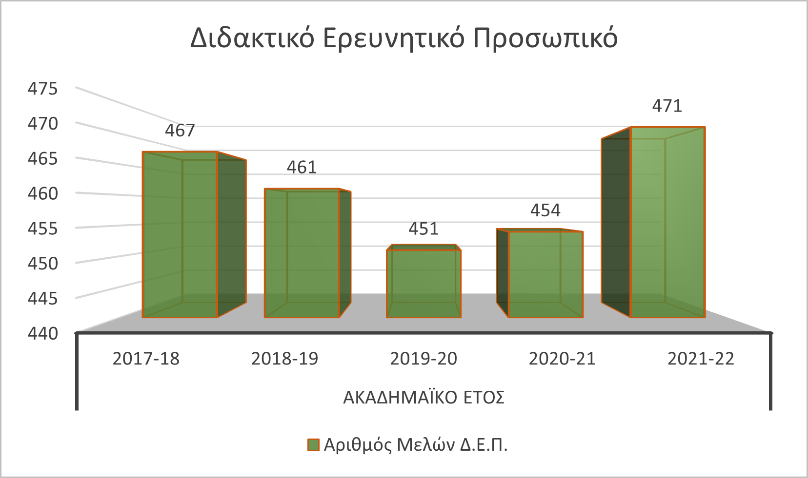 ΔΕΠ