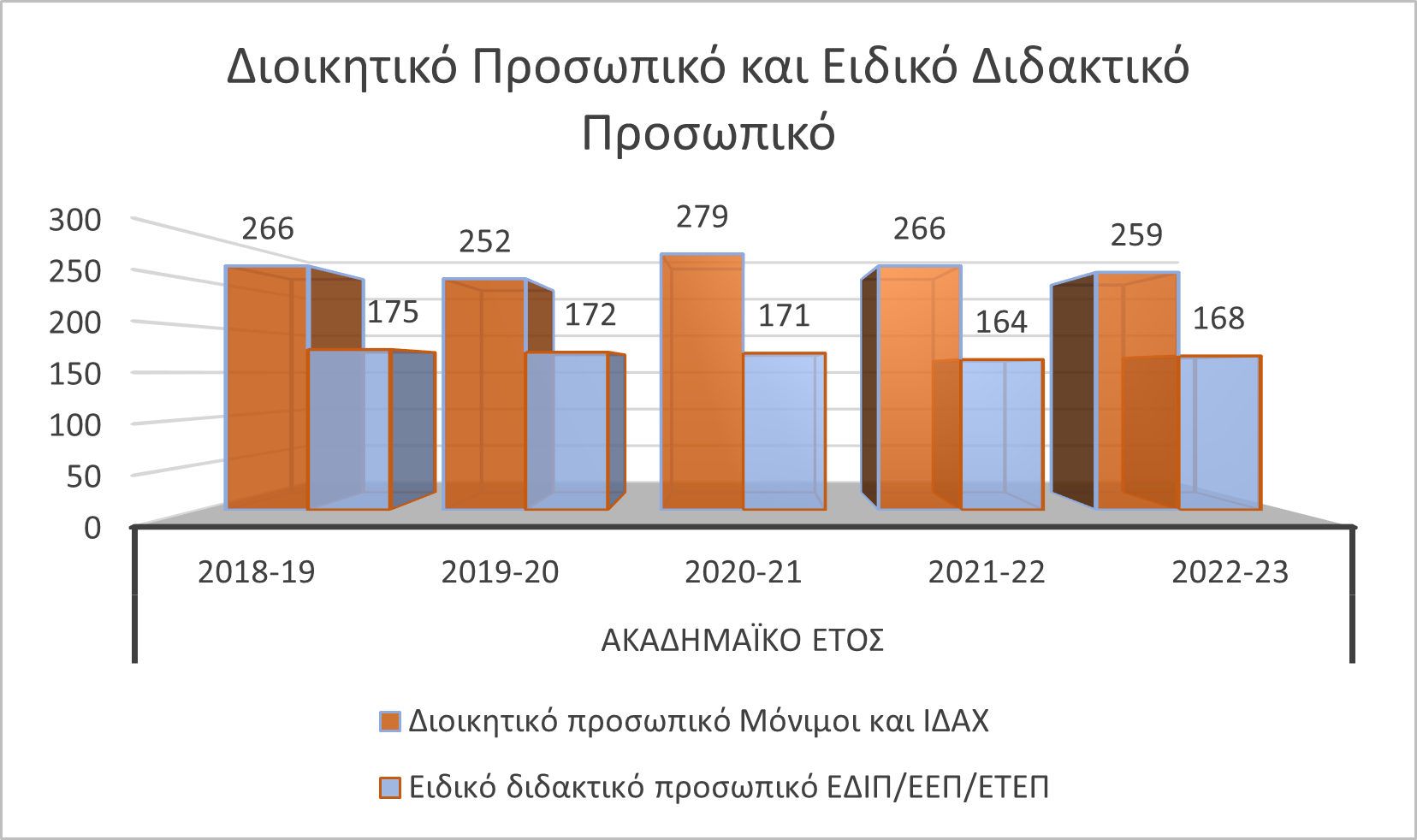 Ειδικές κατηγορίες