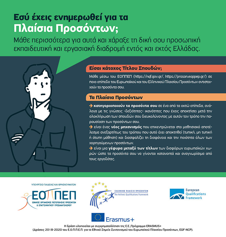 Εσύ έχεις ενημερωθεί για τα Πλαίσια Προσώντων;