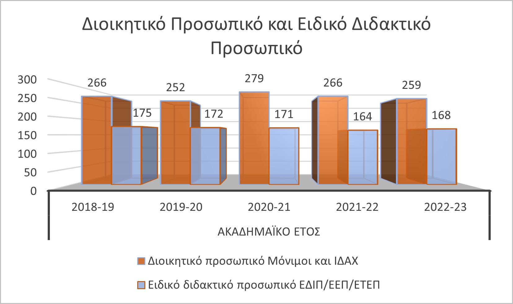 dioikitiko_prosopiko_kai_eidiko_didaktiko_prosopiko